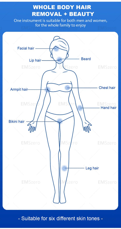 3000W Diode Laser Freezing Point Painless Hair Removal Picosecond Laser 532/1220/1064/755 Tattoo Removal Two In One Machine.