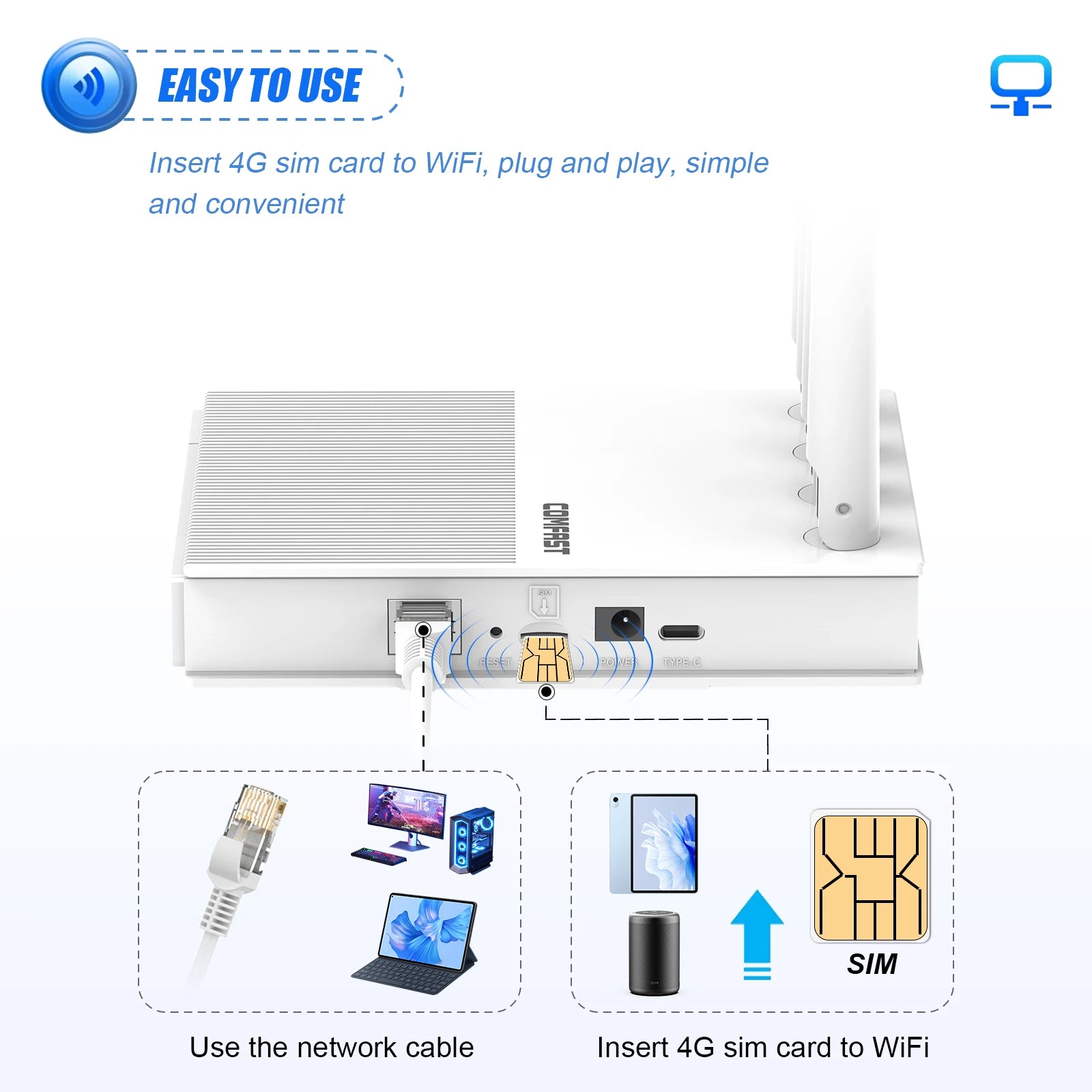 comfast AX300 4G Lte Modem with SIM Card WiFi6 2.4G Outdoor Portable Internet wireless Router ASR1803S Chip 4 Antennas PlugPlay.
