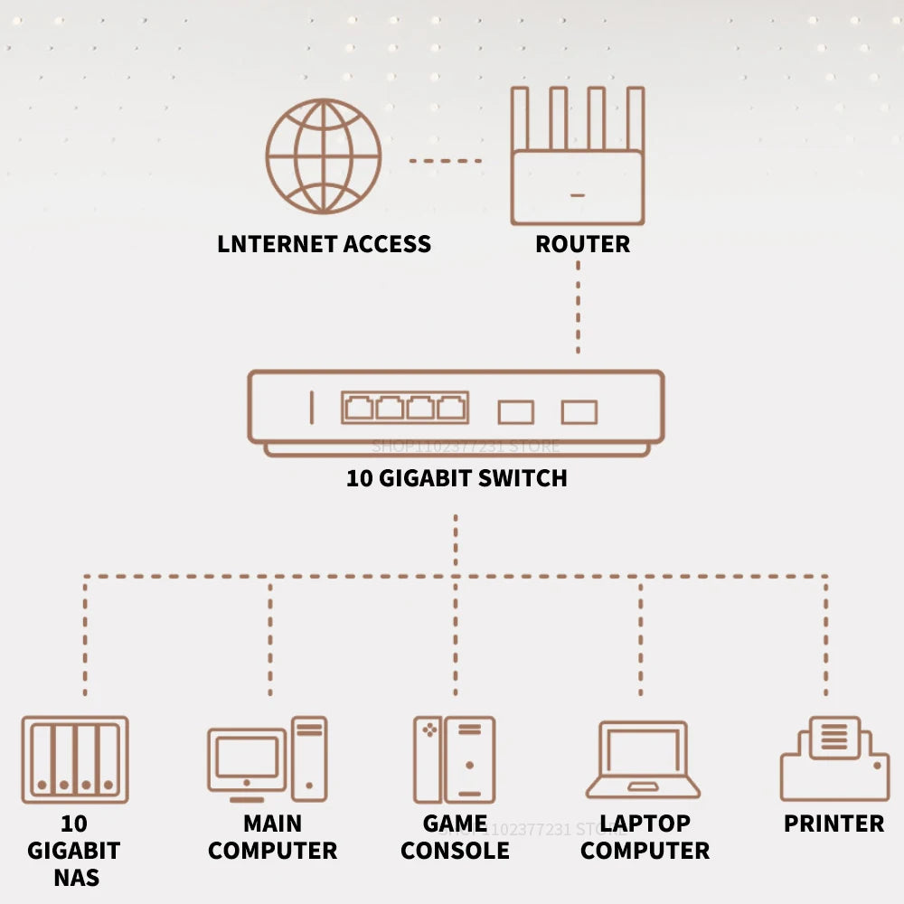 2025 NEW Xiaomi 10G Ethernet Switch 4×2.5G+2×10GMbps Mini Network Switches VLAN Ethernet Splitter Lan Router 6 Ports Hub Switch.