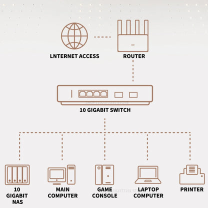 2025 NEW Xiaomi 10G Ethernet Switch 4×2.5G+2×10GMbps Mini Network Switches VLAN Ethernet Splitter Lan Router 6 Ports Hub Switch.
