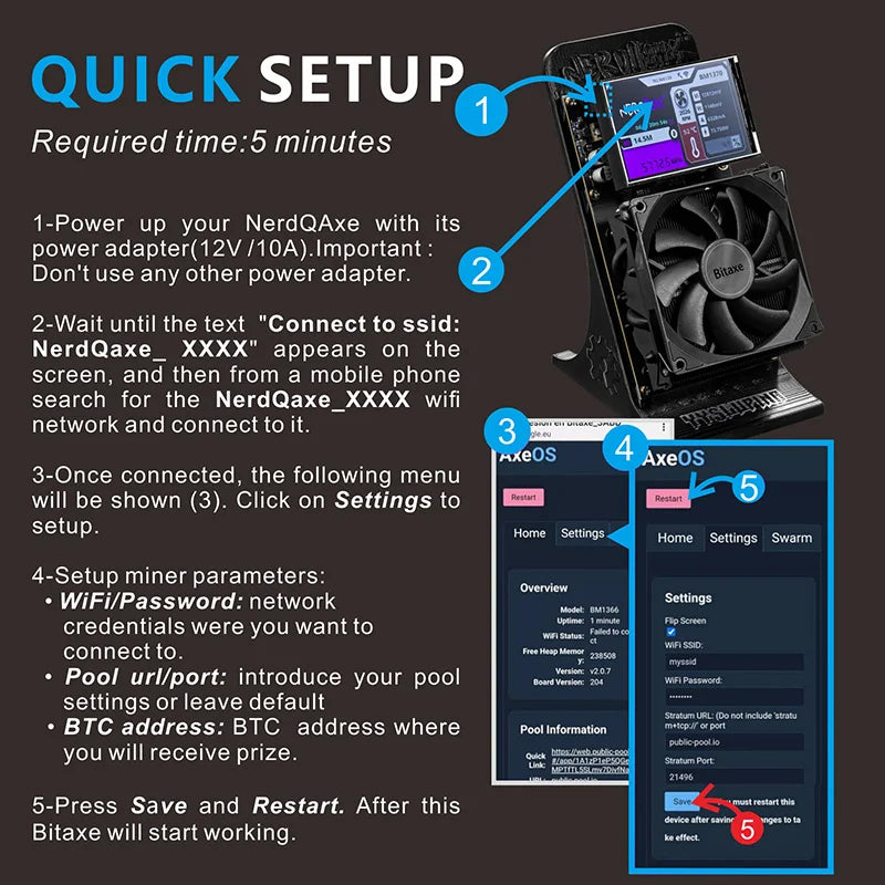 New Bitaxe NerdQaxe++black BTC mining machine, with a computing power of 4.8TH/s, power consumption of 75W, and power supply.