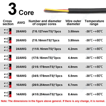 Electronic Wire 7 6 5 4 3 2 Core Sheathed Cable 28 26 24 20 18 22AWG Electrical Wire For Speaker LED Strip Solar Battery DIY.