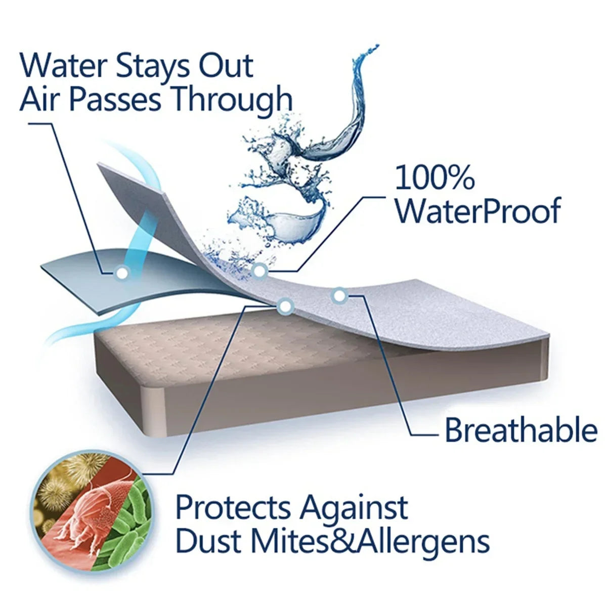 Waterproof Mattress Protector Thicken Fitted Bed Sheet Breathable & Noiseless Mattress Pad for Twin/Double/Queen/King Size Beds.