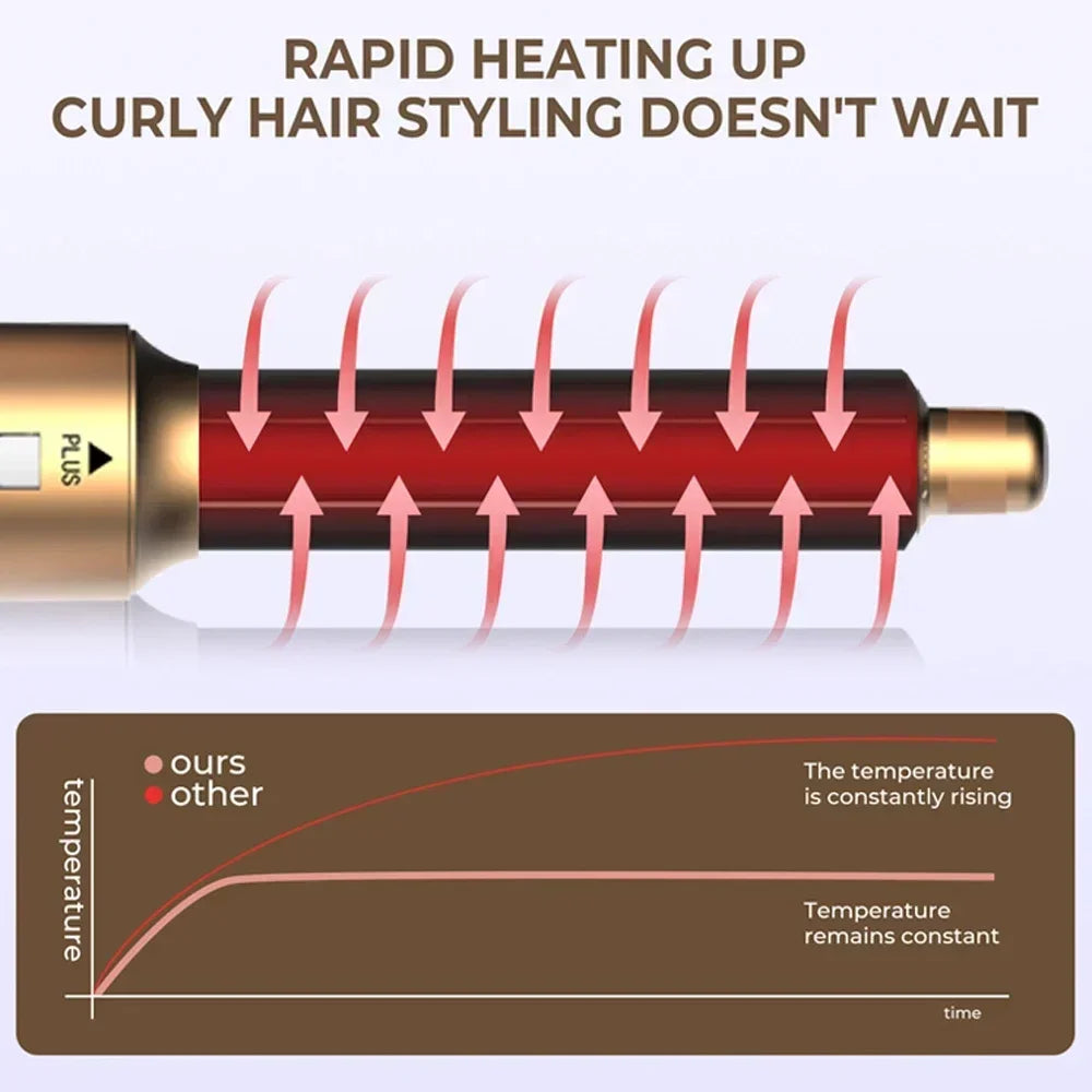 6 in 1 Hair Dryer Multifunctional hot air comb Set Professional Curling Iron Hair Straightener Air Styling Tool Hair Dryer.