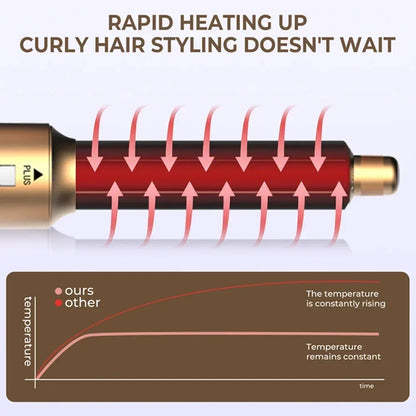 6 in 1 Hair Dryer Multifunctional hot air comb Set Professional Curling Iron Hair Straightener Air Styling Tool Hair Dryer.