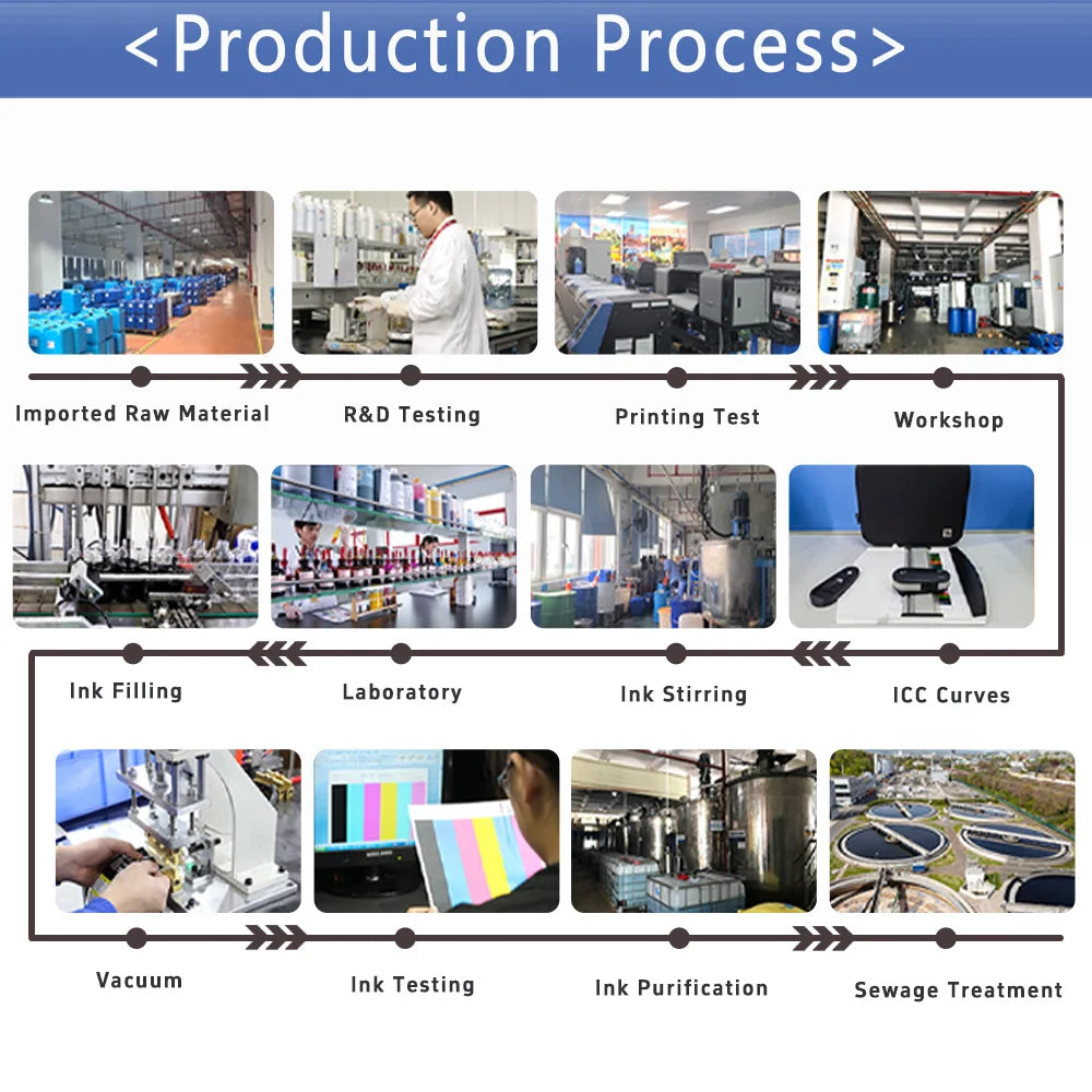 Winnerjet GTX ink bag 700ml High quality DTG Textile ink For Brother GTX-422 GTX-423 GTX-425 GTX-600 GTX PRO GTX Brother printer.