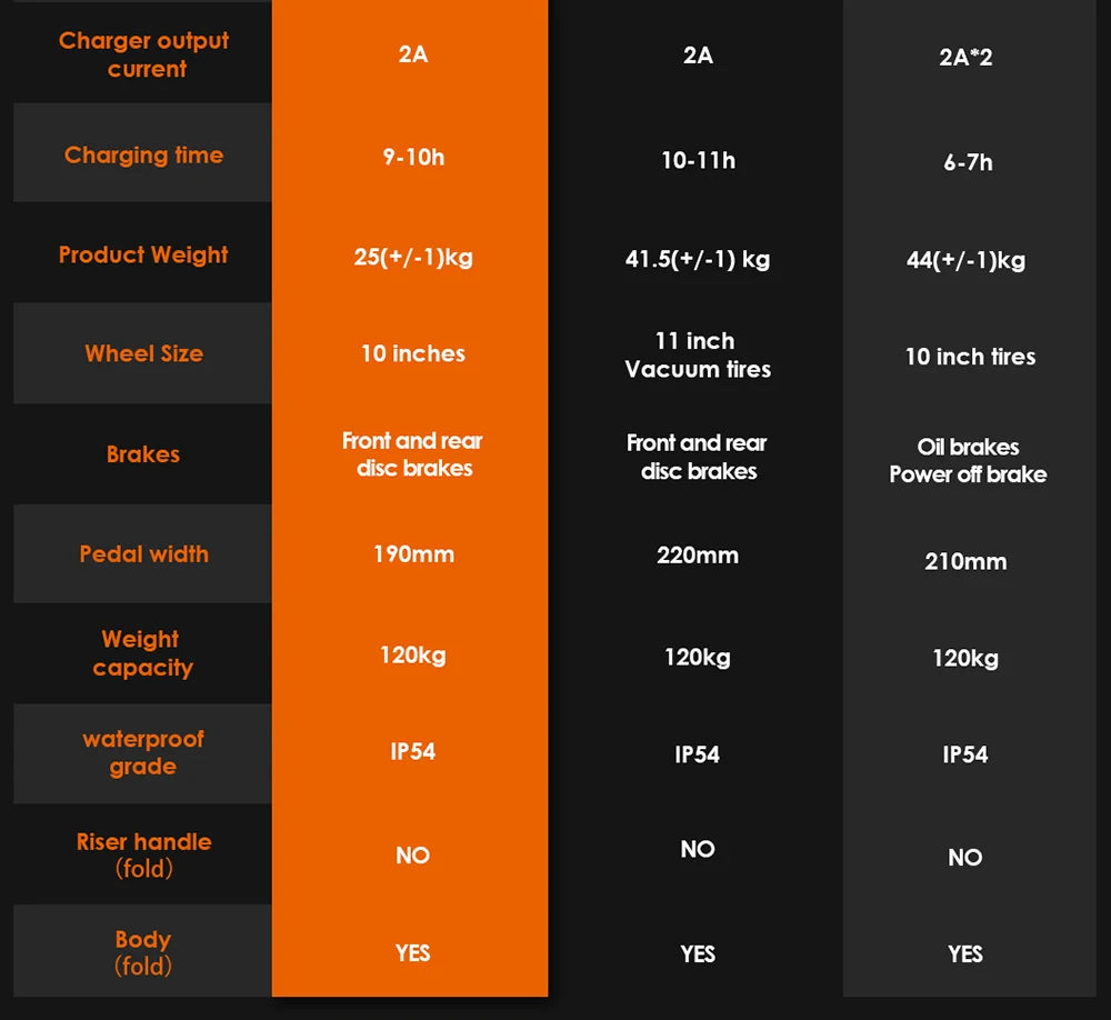 KuKirin G3 Electric Scooter 10.5 Inch 1200W Motor 52V 18Ah Lithium Battery Max Speed 25 KM/H Touchable Display Control Panel.