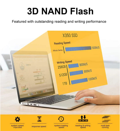 KODAK M.2 NVME SSD Gen3X4 PCIE3.0 M2 2280 Internal Solid State Hard Drive Read Speed Up to 2500MB/s for Gaming Laptop Desktop.