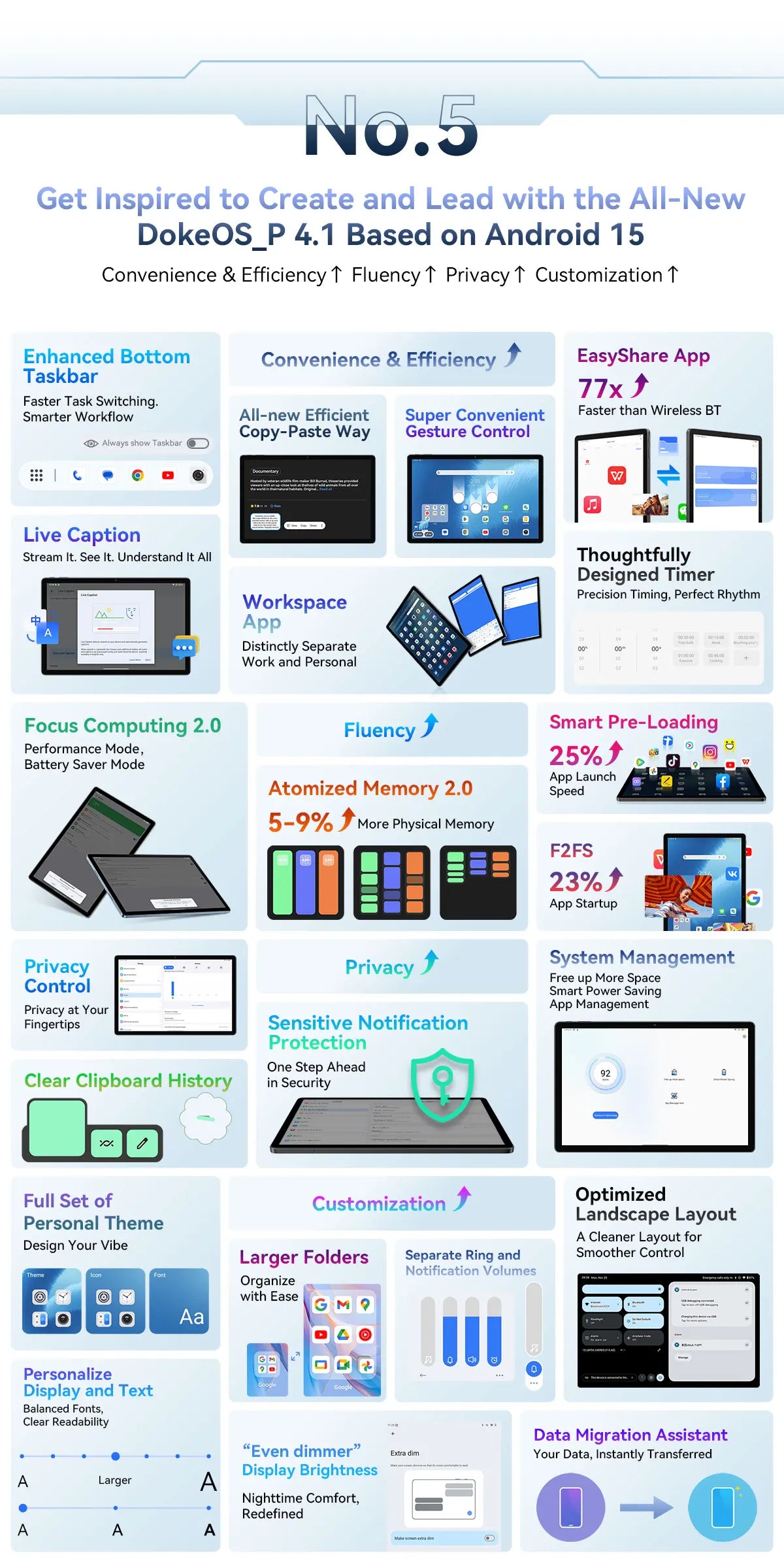 Blackview MEGA 8 Tablet 13‘’ 2K FHD Display, Octa Core T620 Android 15, 12GB RAM, 512GB ROM, 50MP + 13MP Camera, 11000 mAh