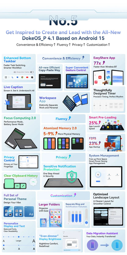 Blackview MEGA 8 Tablet 13‘’ 2K FHD Display, Octa Core T620 Android 15, 12GB RAM, 512GB ROM, 50MP + 13MP Camera, 11000 mAh
