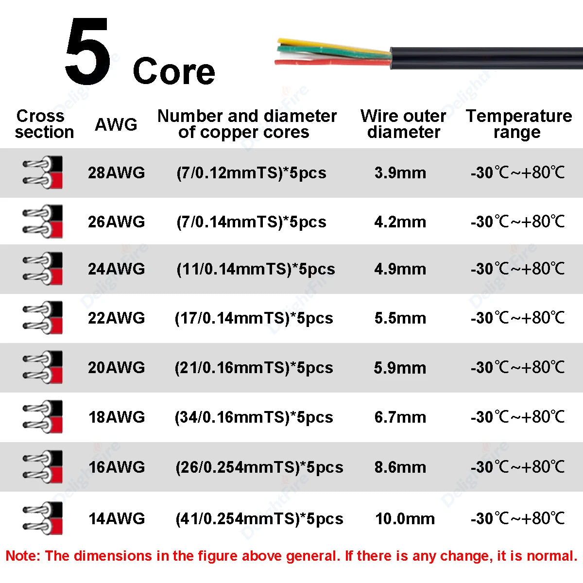 Electronic Wire 7 6 5 4 3 2 Core Sheathed Cable 28 26 24 20 18 22AWG Electrical Wire For Speaker LED Strip Solar Battery DIY
