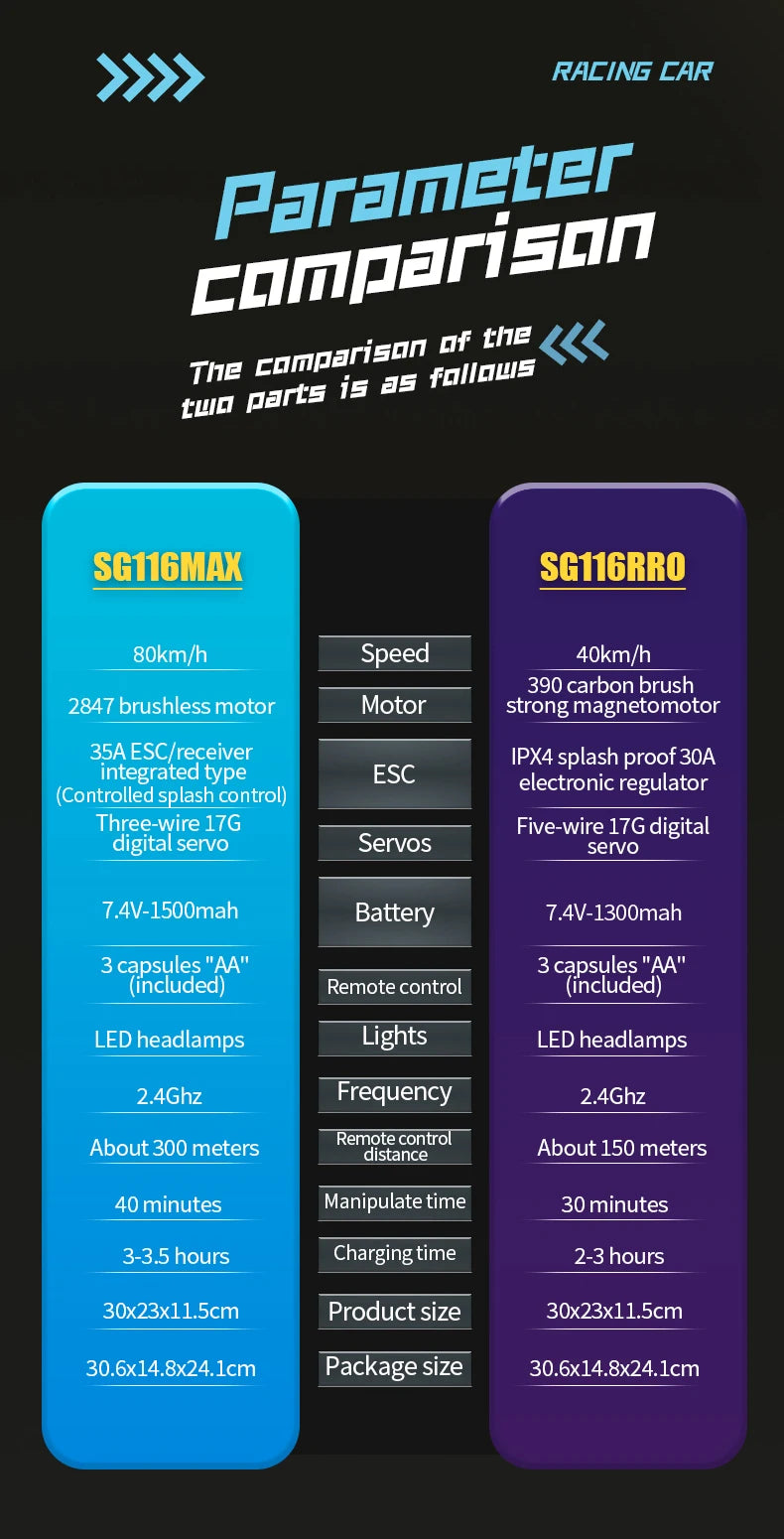 ZLL SG116 MAX/PRO 1:16 High Speed Drift Racing 80KM/H Or 40KM/H Brushless Motor 4WD RC Car Off Road Car Toys for For Kid Gift