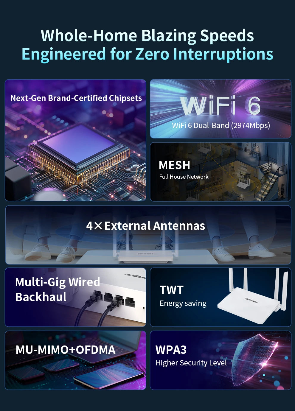 Comfast AX3000 Mesh Wifi 6 Router 3000Mbps Dual Band 2.4/5GHz Gigabit WIFI6 Router 802.11AX MU-MIMO EasyMesh Signal Range Router.