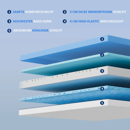 Komfortschaummatratze 140×190×18 cm, wendbar, Memory-Schaum, kühlender Bezug, Härte H3/H4, 18 cm hoch, 7-Zonen Unterstützung