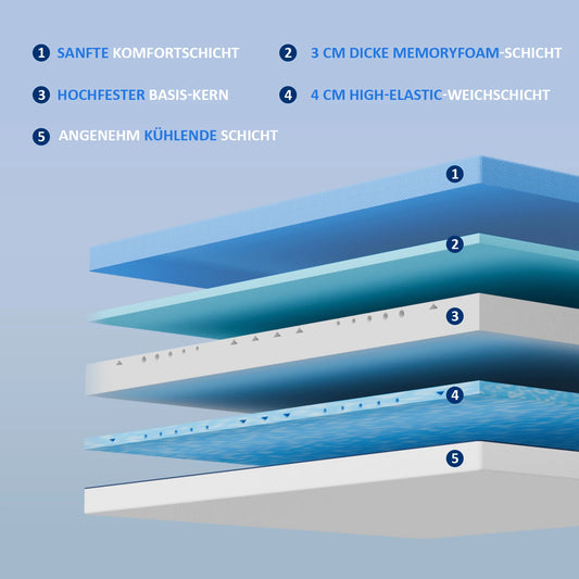 Komfortschaummatratze 18 cm, wendbar, Memory-Schaum, kühlender Bezug, Härte H3/H4, 18 cm hoch, 7-Zonen Unterstützung