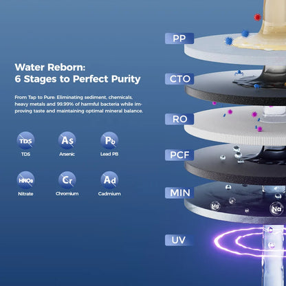 Hydrofast W100 Countertop Water Purifier,Food-Grade Materials,Hot & Ambient Water,8 Temperatures,Comprehensive UV Sterilization.