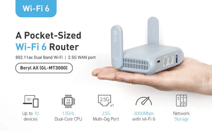 GL.iNet Beryl AX MT3000 Pocket-Sized Wi-Fi 6 Wireless Travel Gigabit Router,Cybersecurity, Tethering, RV, Parental Control.