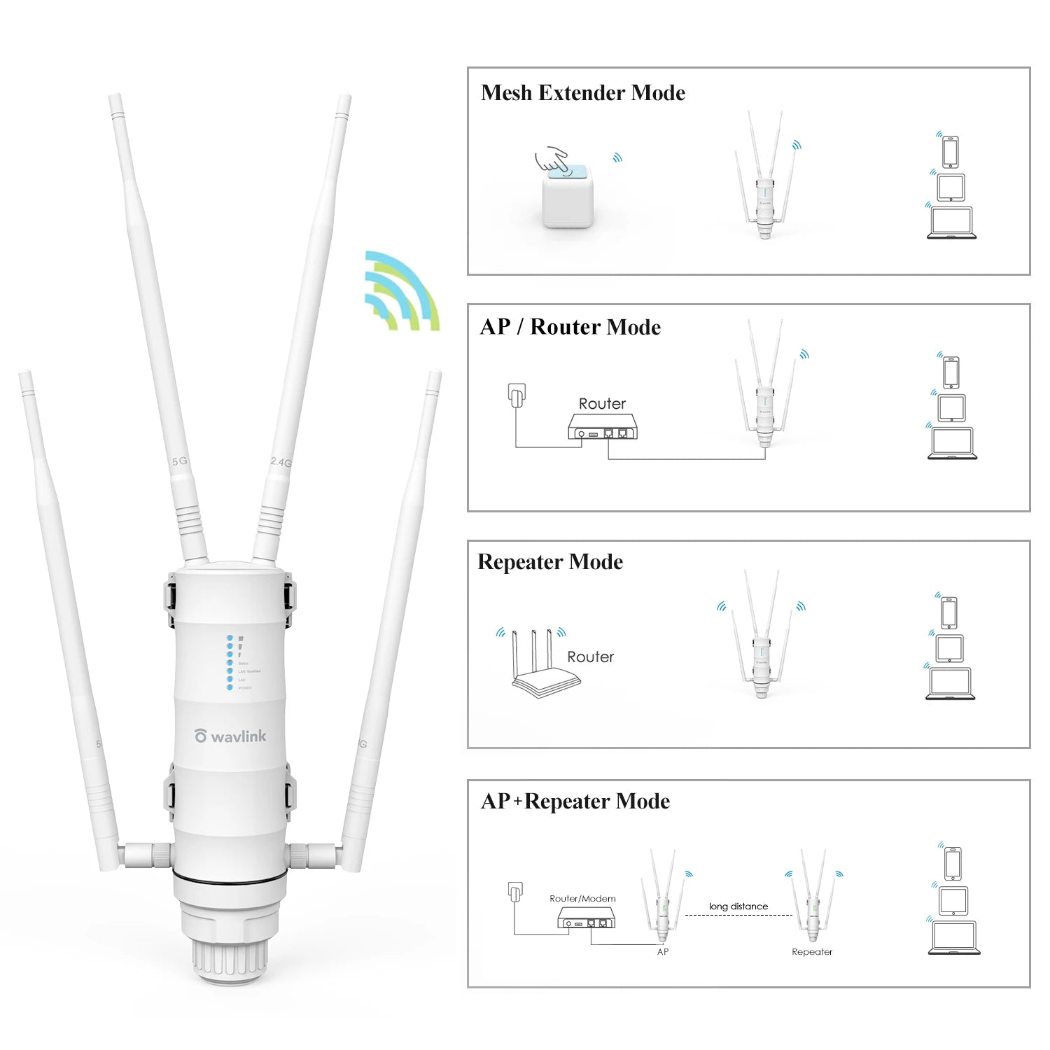Wavlink AC1200 High Power Outdoor Weatherproof WiFi Range Extender/AP/Mesh Agent Dual Dand 2.4G&5.8Ghz Wireless WiFi Router POE.