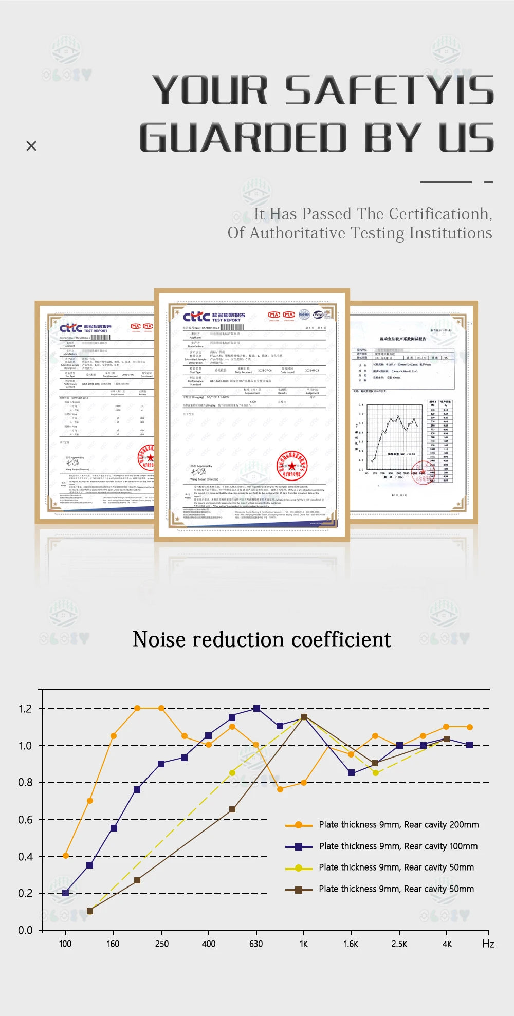 Sound Absorbing Wall Panels Hexagon 6 Pcs Bedroom Acoustic Insulation Sound-absorbing Panels Decor Acoustic Absorption Panel