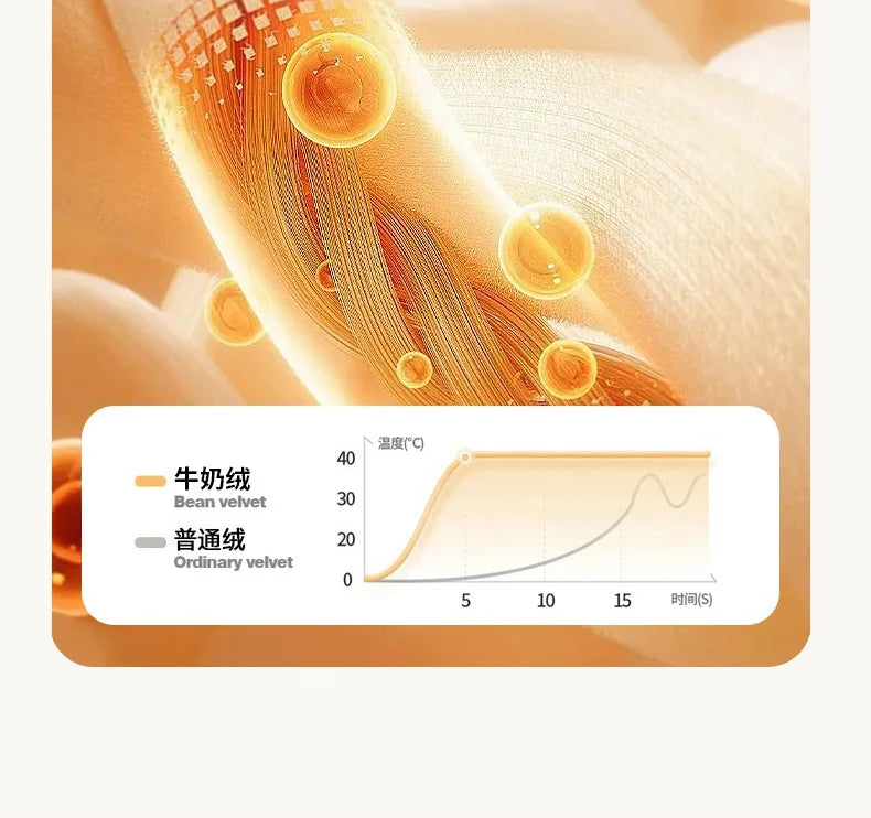 2025 new light luxury style high gram milk fleece 1.5m/1.8m bed four-piece printing warm bed sheet quilt cover.