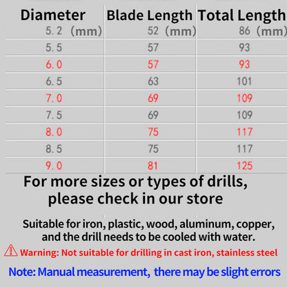 Heißer Verkauf 5,2mm-9,0mm 5 Stücke/10 stücke Bohrer HSS HSS Stahl Bohrer Bits set Werkzeug Hohe Qualität Elektrische Power Werkzeuge Bohrer