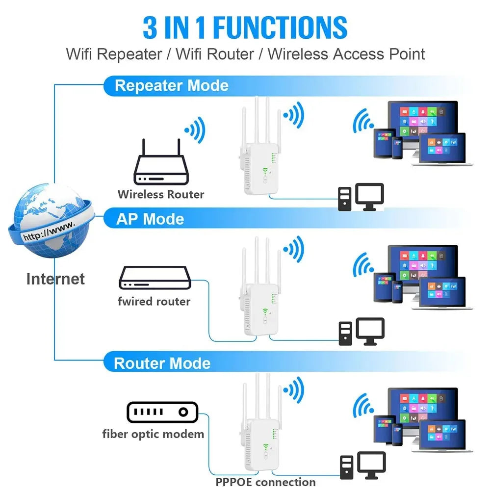 1200Mbps Wireless WiFi Repeater WIFI Range Extender WiFi Signal Booster 5G 2.4G Dual-band Network Amplifier WiFi Router.