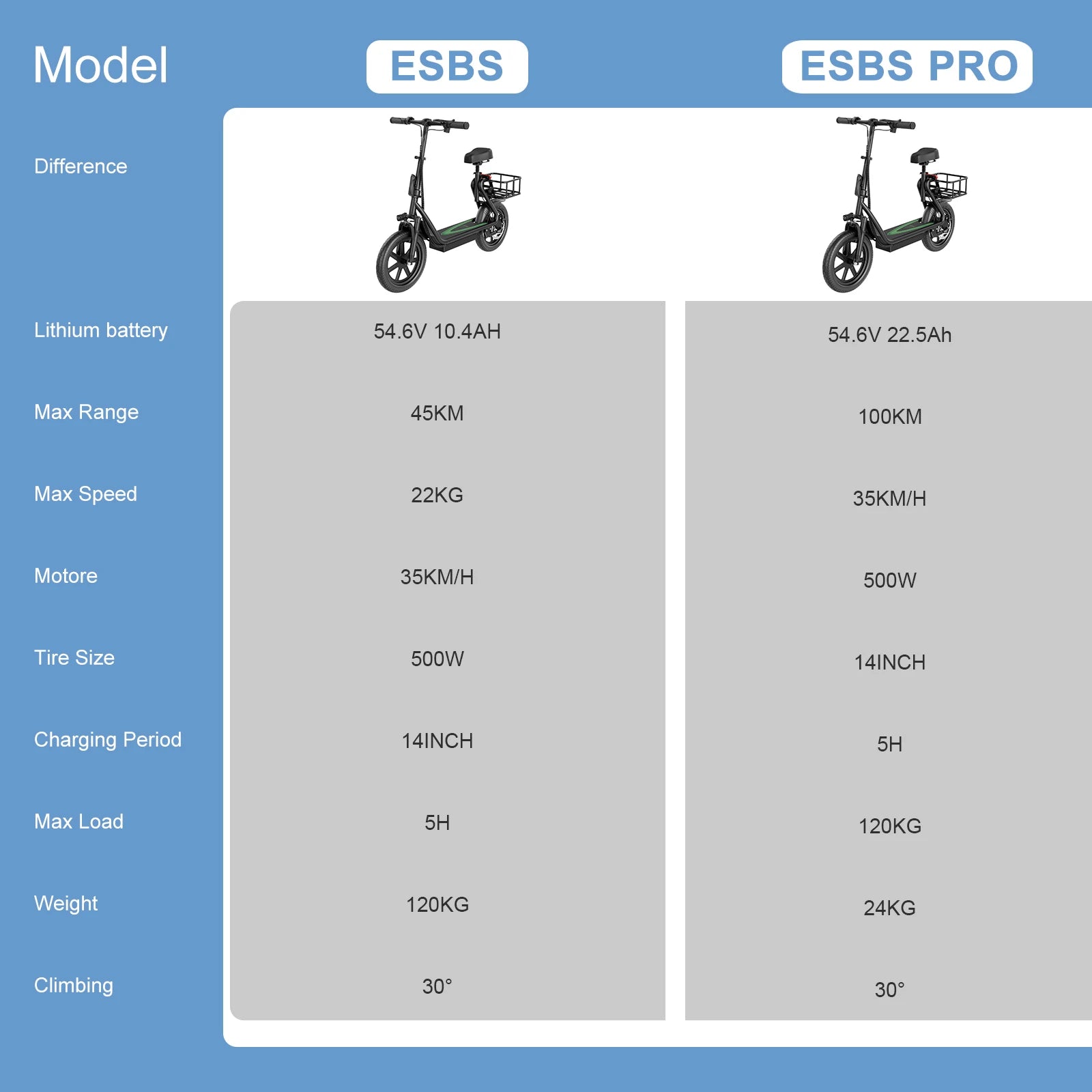 AOVOPRO EB1/EB1 PLUS 500W Electric Scooter 54.6V10.4Ah/22.5Ah Large Capacity Battery 45/100KM Long Range 35km/h 14Inch EScooter.