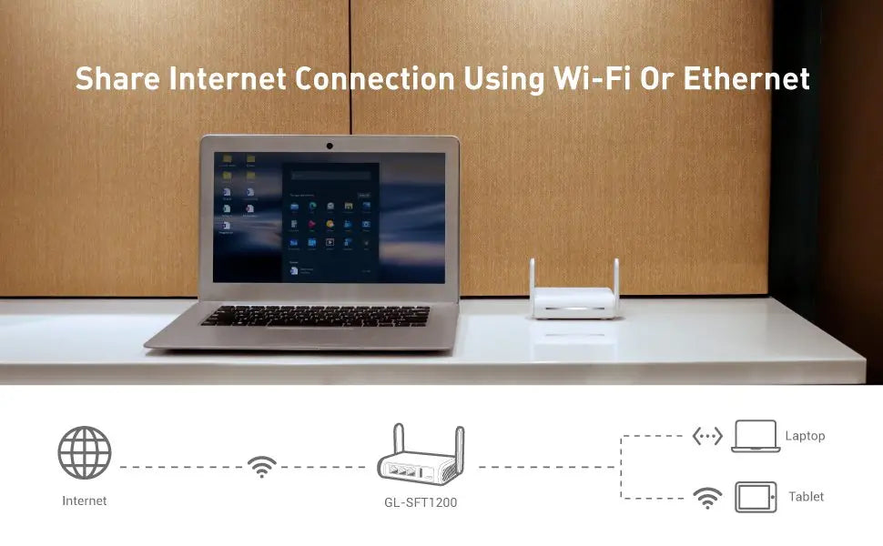 GL.iNet GL-SFT1200 (Opal) Secure Travel WiFi - AC1200 Dual Band Gigabit Ethernet Wireless Internet Router.