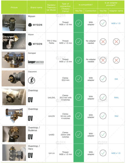 WIFI & Zigbee Thermostatic Radiator Valve Smart Radiator Actuator TRV Temperature Controller Voice Control via Tuya Zigbee2MQTT.