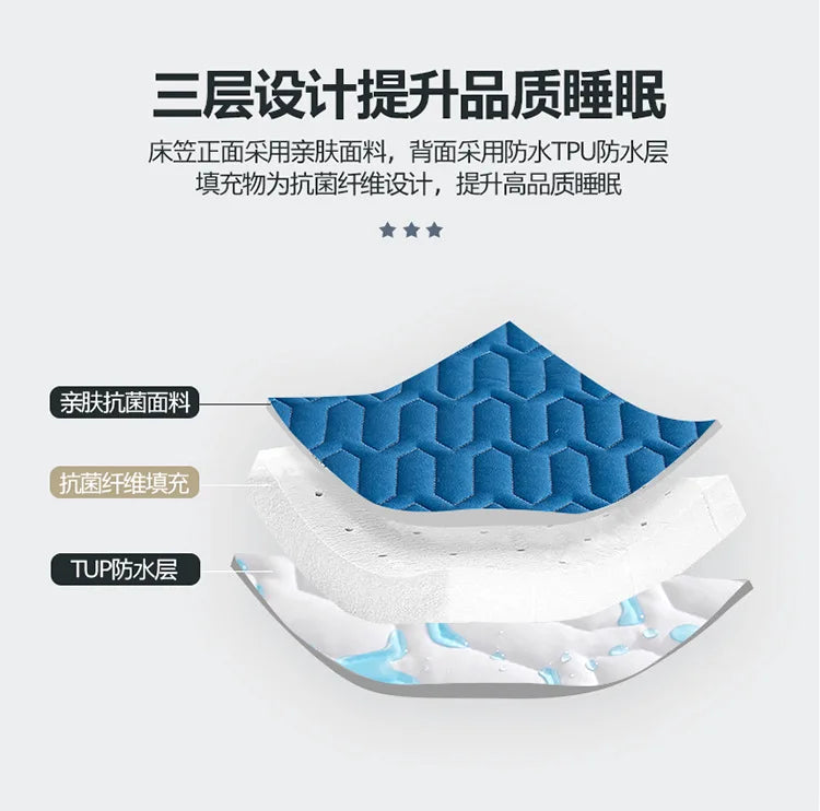 Waterproof Thicken Mattress Cover Quilted Latex Mat Bed Covers Pad Skin-Friendly Fitted Sheet Protector Bedspread150/160/180x200.