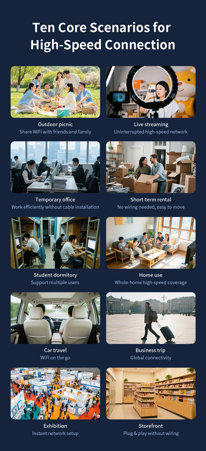 comfast WiFi6 4G LTE Cat.4 SlM Card wireless Router 300Mbps 2.4G 4 Antennas PlugPlay  Outdoor Portable Internet wireless Router