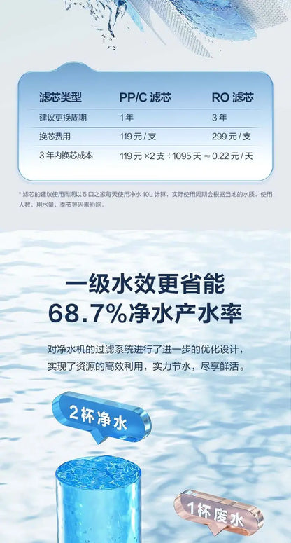 Supor reverse osmosis water purifier household direct drinking RO tap water filter kitchen water purifier genuine PR40.