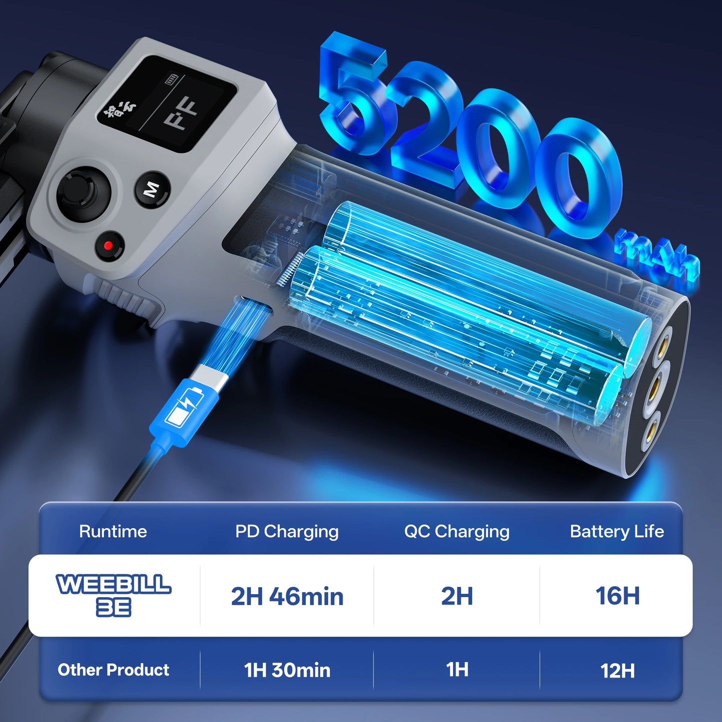 ZHIYUN Official CINEPEER WEEBILL 3E Camera Stabilizer Handheld Gimbal 3-Axis Cameras Gimbals for DSLR Mirrorless Cameras.