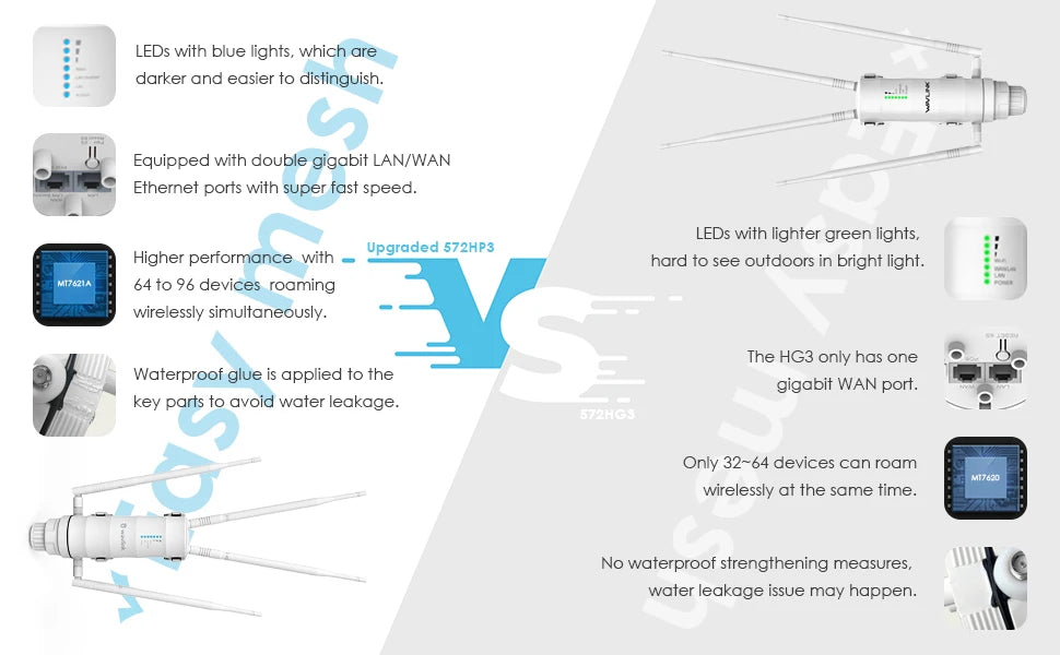 Wavlink AC1200 High Power Outdoor Weatherproof WiFi Range Extender/AP/Mesh Agent Dual Dand 2.4G&5.8Ghz Wireless WiFi Router POE.