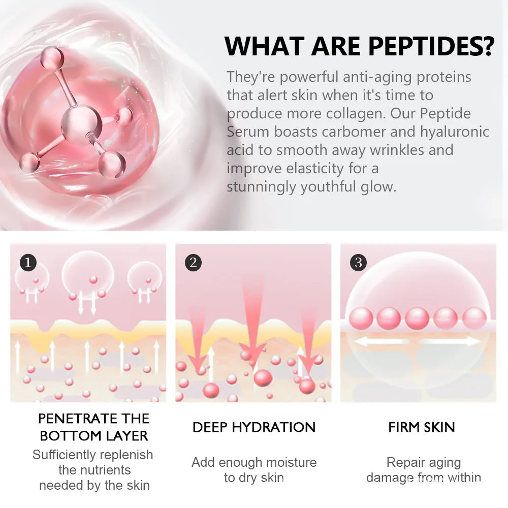 VIBRANT GLAMOUR 10PCS Peptide Collagen Face Serum Anti-Aging Moisturizing Remove Wrinkle Fine Lines Whitening Firming Skin Care.