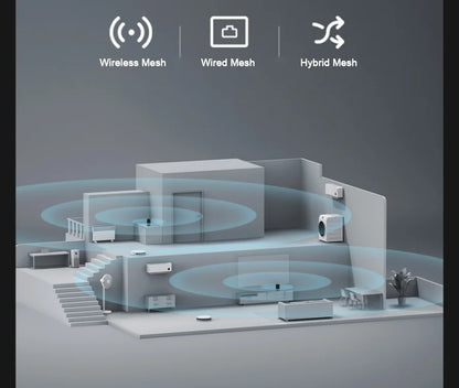 XIAOMI Router AX3000，Repeater Extend Gigabit Amplifier Signal Booster，WIFI 6 Nord Vpn Mesh 5GHz，Chinese Version With Adapter.