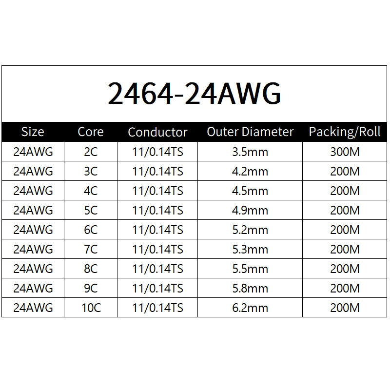 Copper Wire 24AWG PVC Sheathed Insulation 2 3 4 5 6 7 8 9 10 Cores DIY Signal Control Wires 2464 Channel Audio Line Copper Cable.
