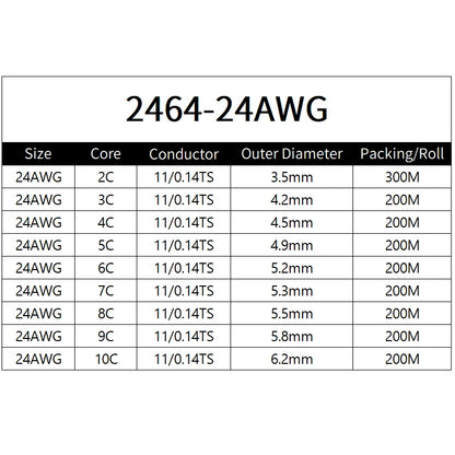Copper Wire 24AWG PVC Sheathed Insulation 2 3 4 5 6 7 8 9 10 Cores DIY Signal Control Wires 2464 Channel Audio Line Copper Cable.