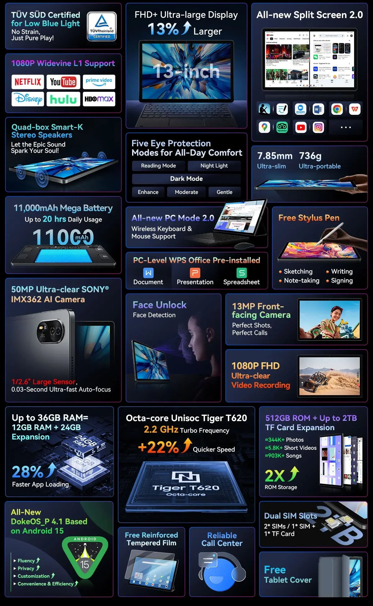 Blackview MEGA 8 [No EU Charger] Tablet 13 inch 90Hz 2K FHD+ Display 36GB(12+24) 512GB 11000mAh 50MP+13MP Android 15 Dual SIM 4G.