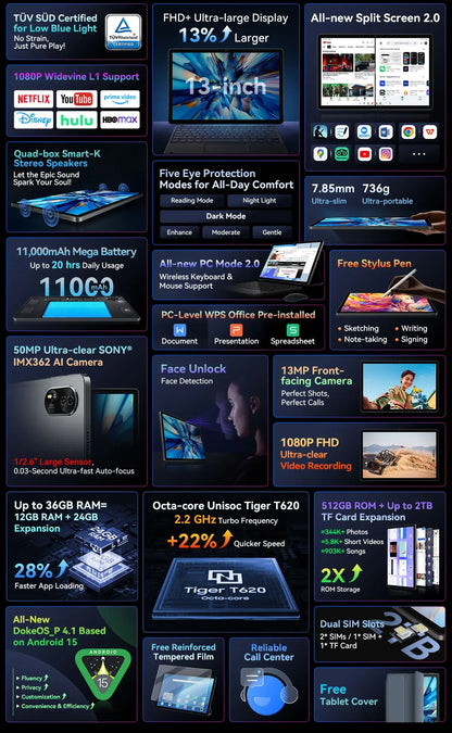 Blackview MEGA 8 [No EU Charger] Tablet 13 inch 90Hz 2K FHD+ Display 36GB(12+24) 512GB 11000mAh 50MP+13MP Android 15 Dual SIM 4G.