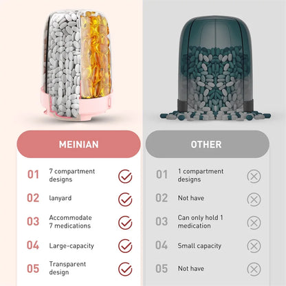 7 Grids Large Capacity Cup Storage Box Vitamin Medicine Fish Oil Portable Travel Medicine Dispenser Sealed Pill Storage Box.