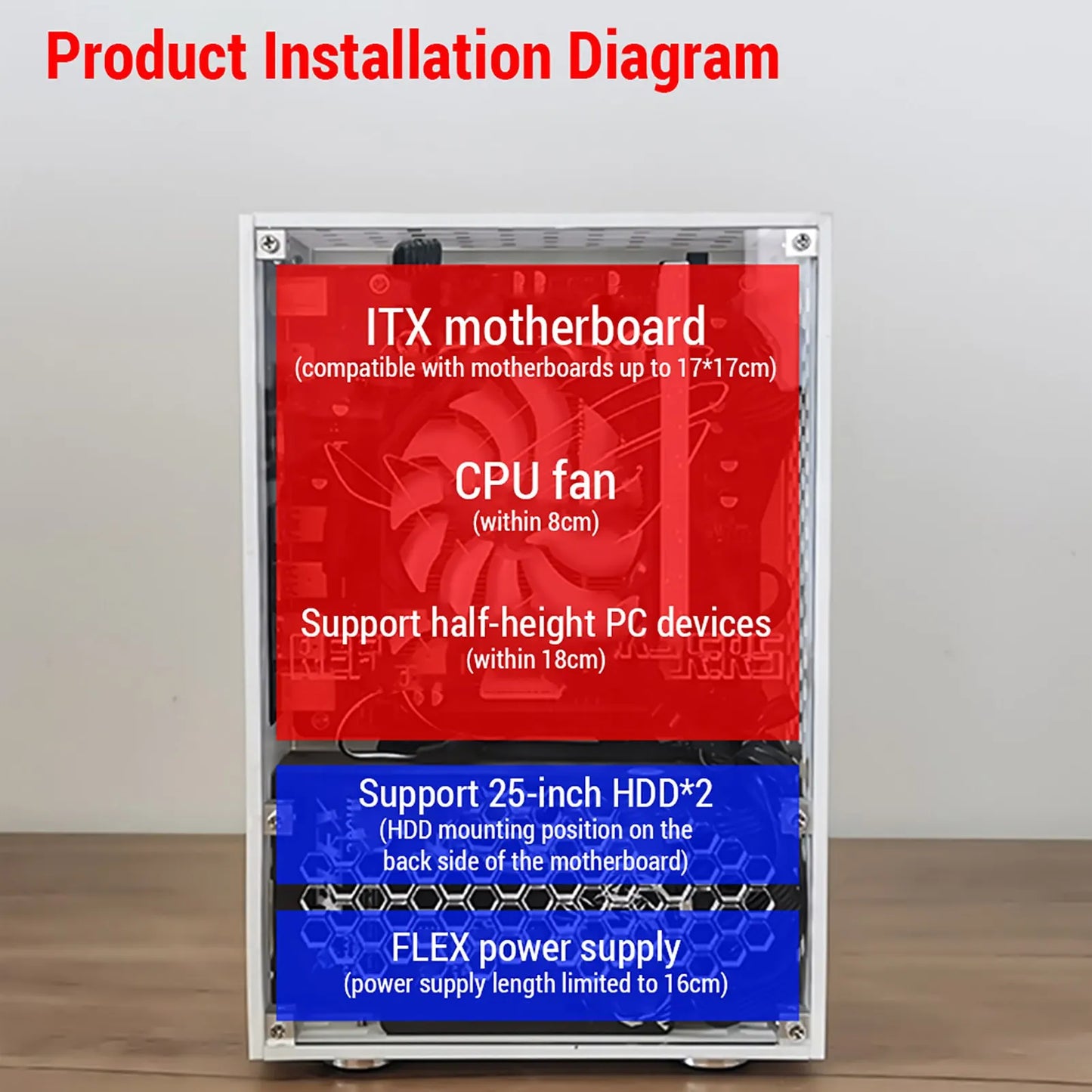 Portable Small Computer Case  Shell Compact PC Case Desktop PC Case Mini-ITX Motherboard FLEX Power Supply PC chassis.