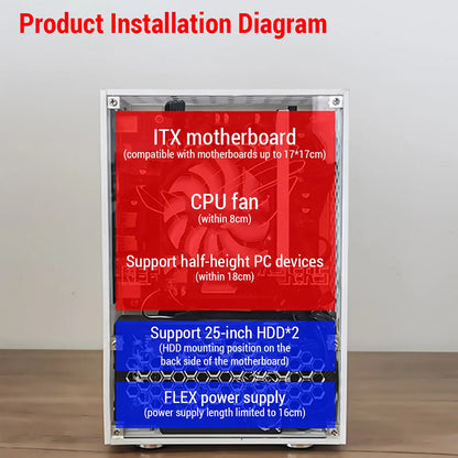 Portable Small Computer Case  Shell Compact PC Case Desktop PC Case Mini-ITX Motherboard FLEX Power Supply PC chassis.