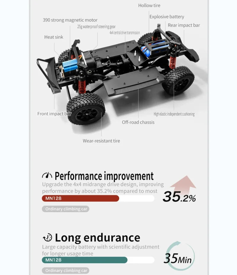 1/12 MN128 RC Car 4WD Jeep Model 2.4G Remote Control LED Light 4X4 Off Road 4WD Climbing RC Truck Electric Toy Car Gift for Boy.