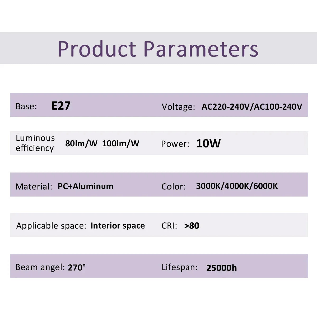 5PCS Bombilla Kein Flimmern Led-lampe Lampe 10W E27 AC 220V 120V Licht Warmweiß Natürliche Beleuchtung 3000K 4000K 6000K für Schlafzimmer.