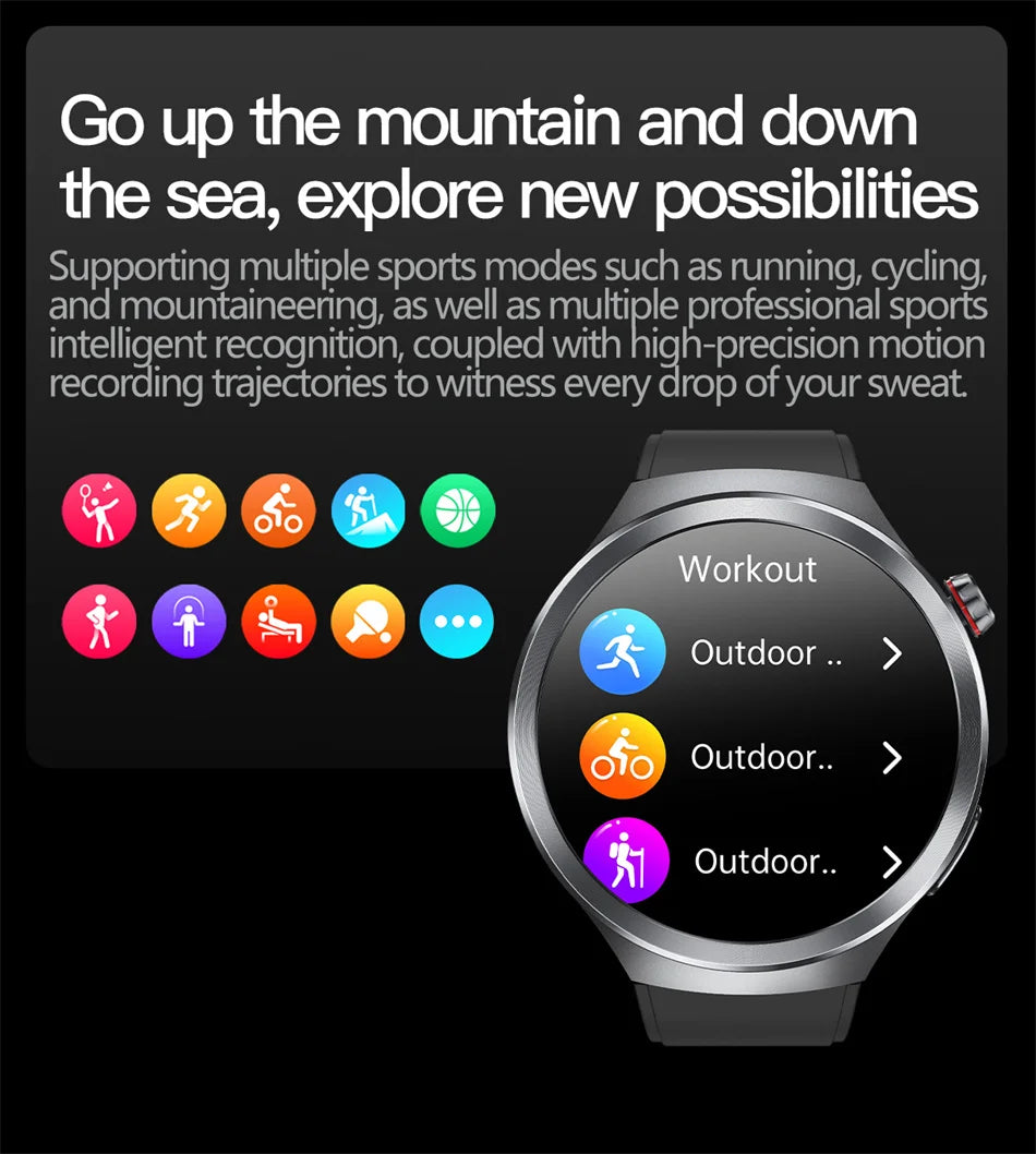 2025 New For HUAWEI Uric Acid Blood Pressure Blood oxygen Body Analysis Smart Watch ECG+PPG Clock Bluetooth call Smart watch Men