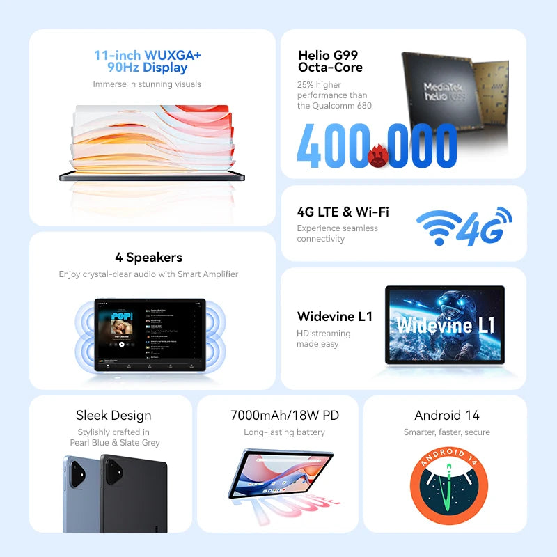 ALLDOCUBE iPlay60 Pro Tablet 10.95" 90Hz Display Helio G99 16GB(6GB+10GB Virtual) RAM 128GB ROM 4G LTE Android 14 7000mAh.