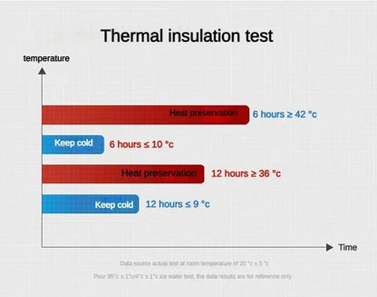 800ML-1L Stainless Steel Thermos Bottle 304 Tea Bottle Car Vacuum Bottle with LED Temperature Display Portable Drinking Cup.