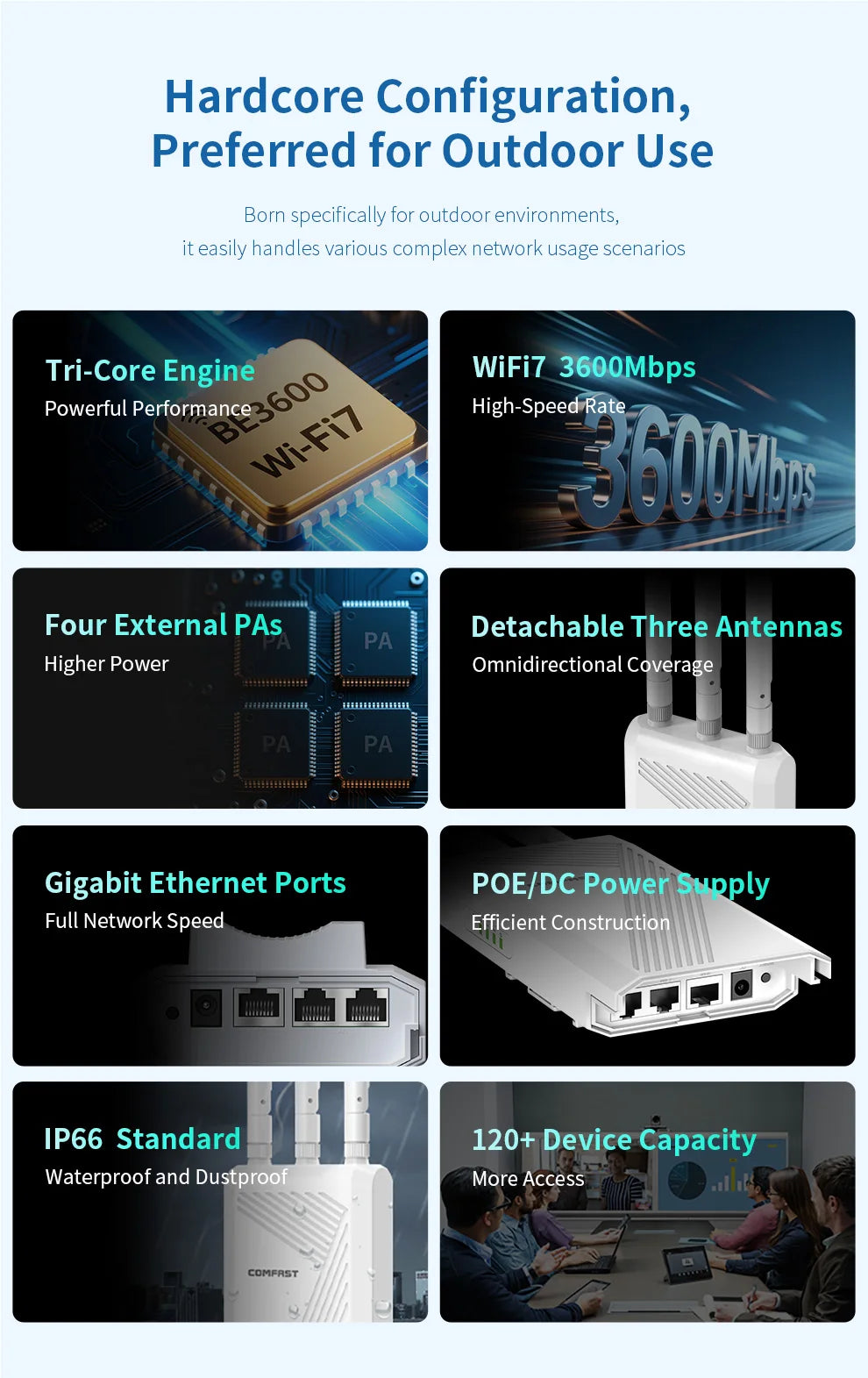 COMFAST BE3600 WIFI7 Outdoor AP Router 2.4G/5.8G Dual Dand Long Range signal Extender Amplifie wireless WiFi Repeater waterproof.