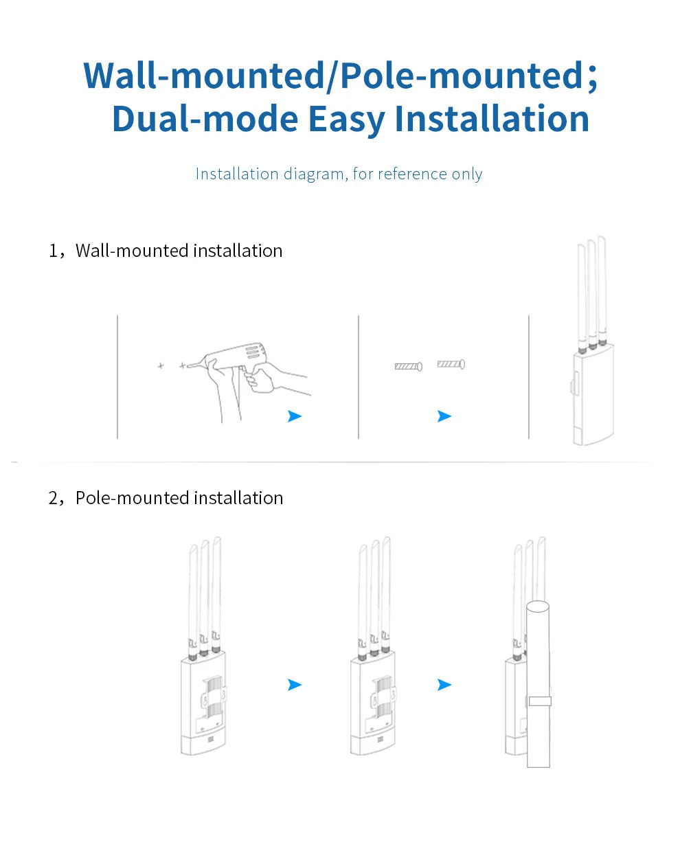COMFAST BE3600 WIFI7 Outdoor AP Router 2.4G/5.8G Dual Dand Long Range signal Extender Amplifie wireless WiFi Repeater waterproof.